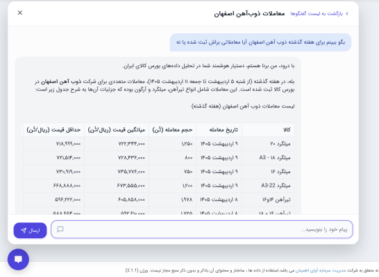 نحوه پاسخگویی برنا